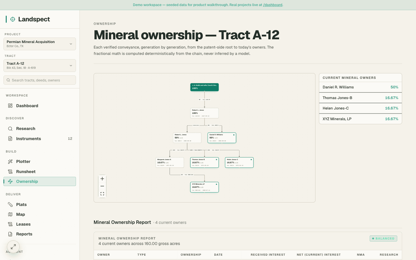Landspect ownership — the verified mineral ownership chain for Tract A-12, generation by generation, with the current mineral owners and their fractions computed deterministically from the chain.