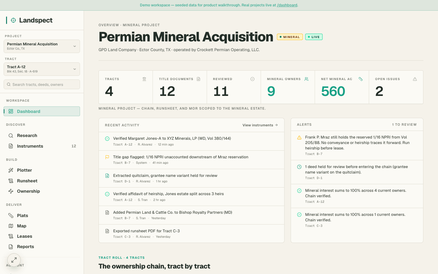 Landspect workspace — the Permian Mineral Acquisition project overview with the tract / title-document / mineral-owner stat strip, recent activity, curative alerts, and the tract-roll grid.